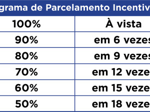 Acordo para desconto no pagamento de impostos atrasados está disponível