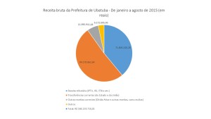 receitas-PMU-2015