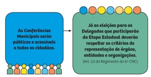 Conferência