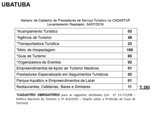 Cadastur Ubatuba_indice