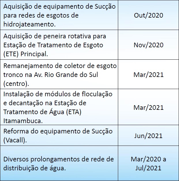 Posto de atendimento da Sabesp muda para o bairro do Itaguá – Prefeitura  Municipal de Ubatuba