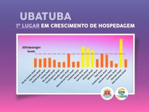 Ubatuba é a cidade brasileira que mais recuperou o turismo após forte pandemia