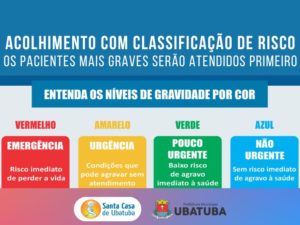 Santa Casa reforça acolhimento com Classificação de Risco do Ministério da Saúde
