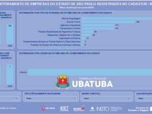 Interessados podem consultar dados sobre trade turístico em Ubatuba